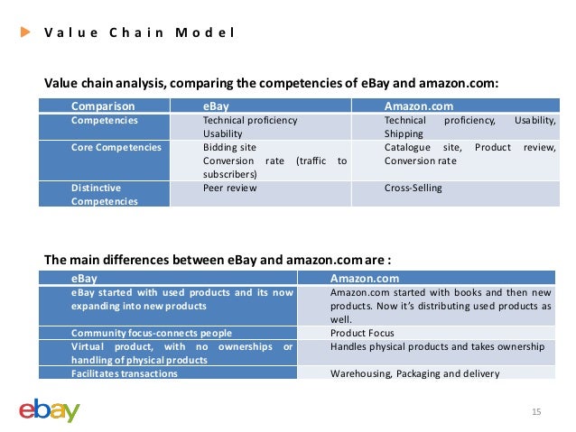 value chain model ikea value chain
